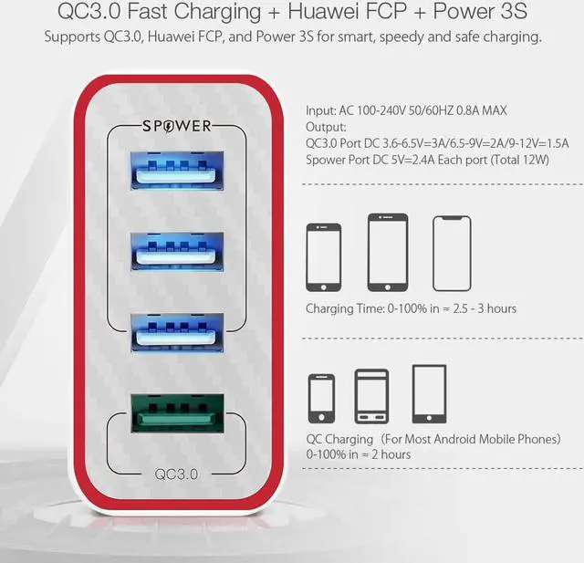 Alt view image 3 of 5 - 4 Ports QC3.0 Quick Charge EU Plug LED Light 30W 2.4A USB Travel Wall Charger Power3S For iPhone Android For N-Swich