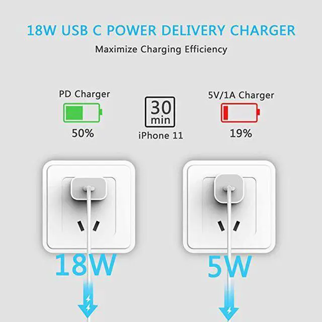 Alt view image 3 of 5 - 18W USB Type C Charger Adapter For iPhone 8 11 XS Max PD Fast Charging Power Type-C EU US UK Plug for  Macbook