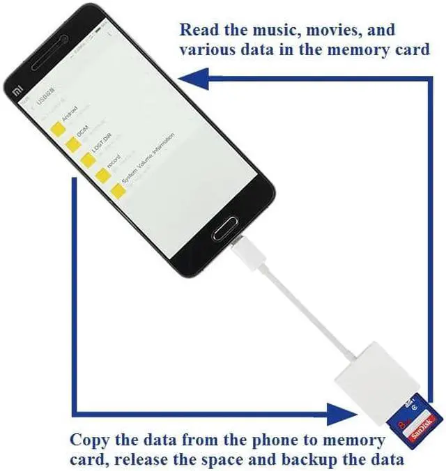 Alt view image 3 of 5 - Speed Type-C SD Card Reader Camera Kit Compatible Needn't APP OTG Data Cable For Xiaomi 6 GALAXY S8 Macbook Pro
