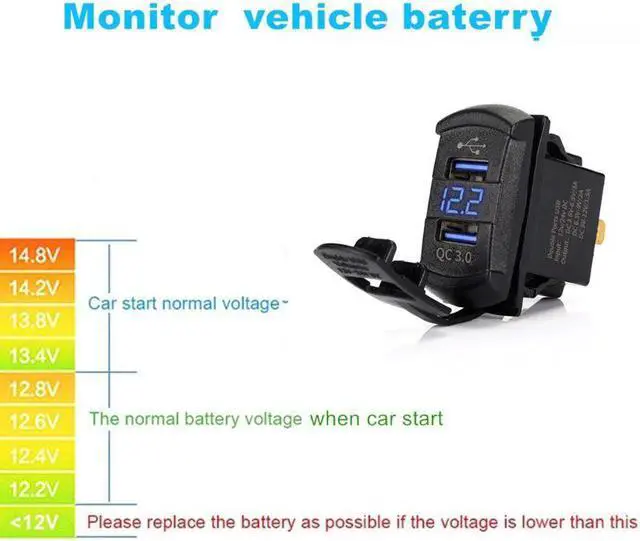 Alt view image 4 of 5 - Charge 3.0 Dual USB Rocker Switch QC 3.0 Fast Charger LED Voltmeter for Boats Car Truck Motorcycle Smartphone Tablet