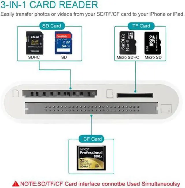 Alt view image 4 of 5 - TF CF Card Reader Digital Camera Kit Compatible OTG Data Cable Needn't APP For Apple iPhone iPad Mini / Pro Air iOS Lightning