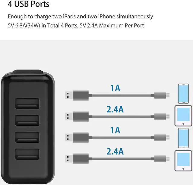 Alt view image 5 of 5 - 4 USB Universal Mobile Phone Charger Travel Adapter UK/EU/AU/US 34W USB Wall Charger for Tablet/iPhone/Android Phone