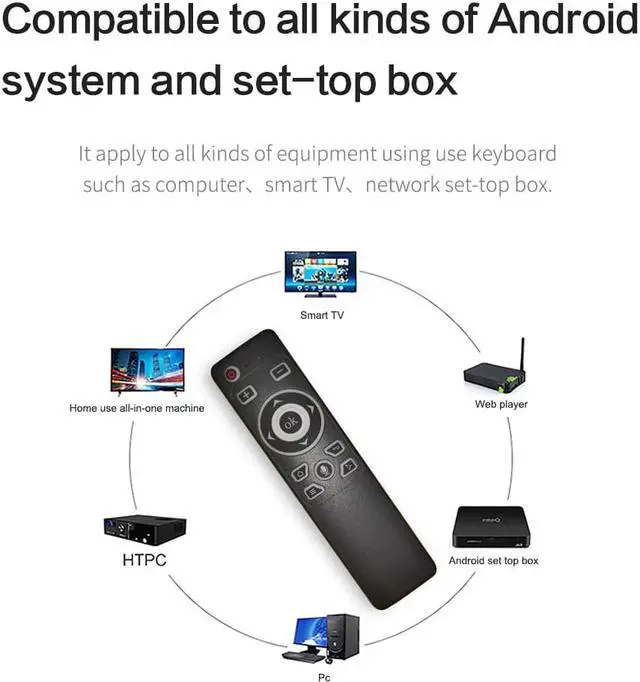 Alt view image 4 of 5 - Air Mouse Voice Remote Control With 2.4G USB Receiver Gyro Sensing Wireless Smart Remote Latest For Android TV BOX PC