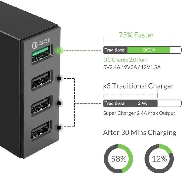 Alt view image 2 of 5 - 4 Ports QC2.0 Quick Charge Desktop USB Charger 5V 34W Max Fast Charging Charger for Mobile Phone iphone x  s9