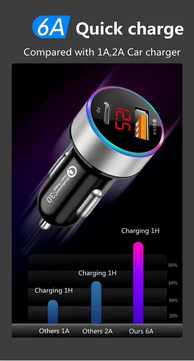 Alt view image 2 of 5 - USB Car Charger LCD Display Mini Quick Charge 3.0 PD 6A 36W QC3.0 Fast Charger For iPhone Huawei Xiaomi Mi Type C Mobile Phone