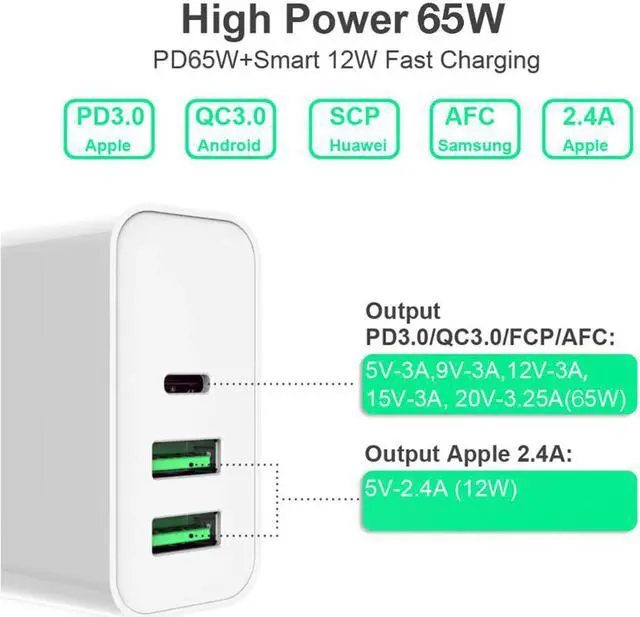 Alt view image 3 of 5 - 65W TYPE-C USB-C Power Adapter,1Port PD60W QC3.0 Charger For USB-C Laptops MacBook Pro/Air iPad Pro,2port USB for S8/S10 iPhone