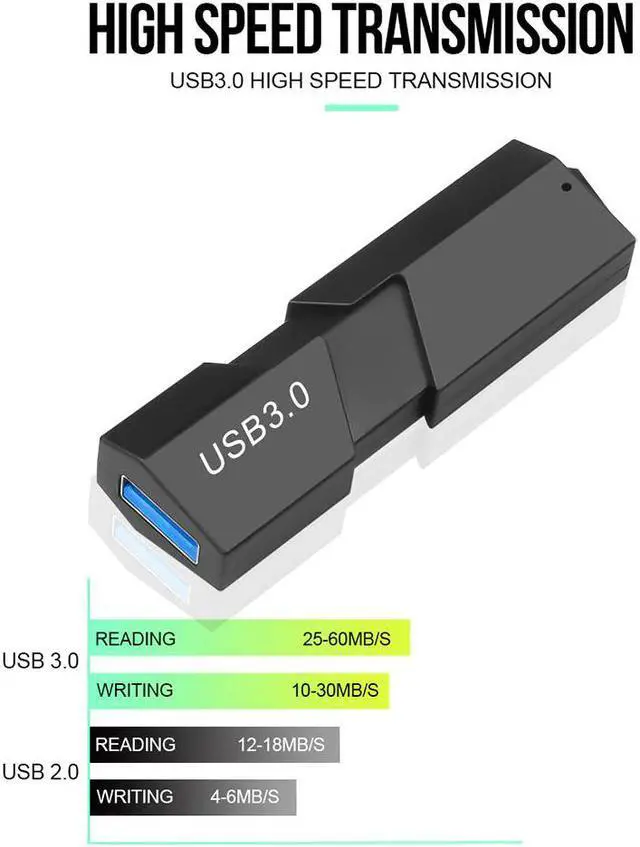 Alt view image 2 of 5 - Multi Smart Card Reader High Speed USB 3.0 Micro SD SDXC T-Flash TF Memory Card Reader Adapter for Computer Laptop
