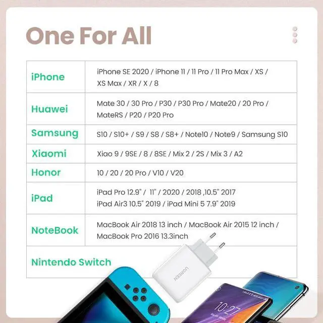 Alt view image 5 of 5 - 36W Fast USB Charger Quick Charge 4.0 3.0 Type C PD Fast Charging for iPhone 11 USB Charger with QC 4.0 3.0 Phone Charger