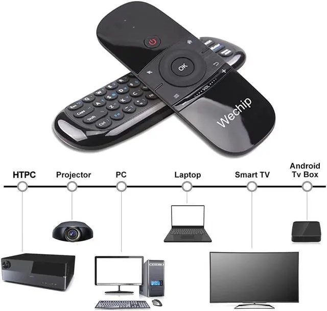 Alt view image 4 of 5 - W1 Mini Air Mouse Gyro Sensing 2.4G Remote Contro English or  Wireless Keyboard for Smart Android TV Box mini PC