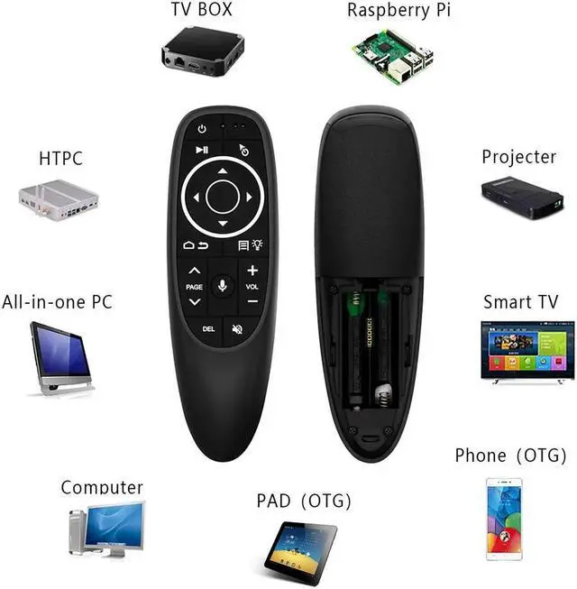 Alt view image 3 of 5 - S Pro Voice Remote Control 2.4G Wireless Air Mouse Gyroscope IR Learning for Android tv box HK1 H96 Max X96 mini