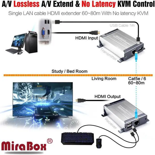 Alt view image 3 of 6 - MiraBox HSV560 KVM HDMI Extender with POE Function Support 1080p Lossless No Delay 60-80m KVM Transmitter USB HDMI KVM Extender