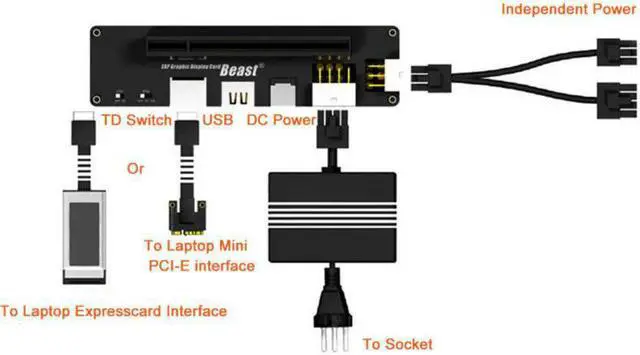 Alt view image 5 of 5 - Quality V8.0 EXP GDC Laptop External Independent Video Card Dock W/Expresscard Data Line And 6 Pin/8 Pin Power Supply Cable