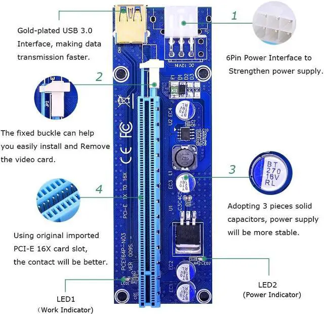 Alt view image 3 of 5 - Golden VER009S PCI-E Riser Card 009S PCI Express PCIE 1X to 16X 100CM 60CM USB 3.0 Cable 6Pin Power for Bitcoin Mining