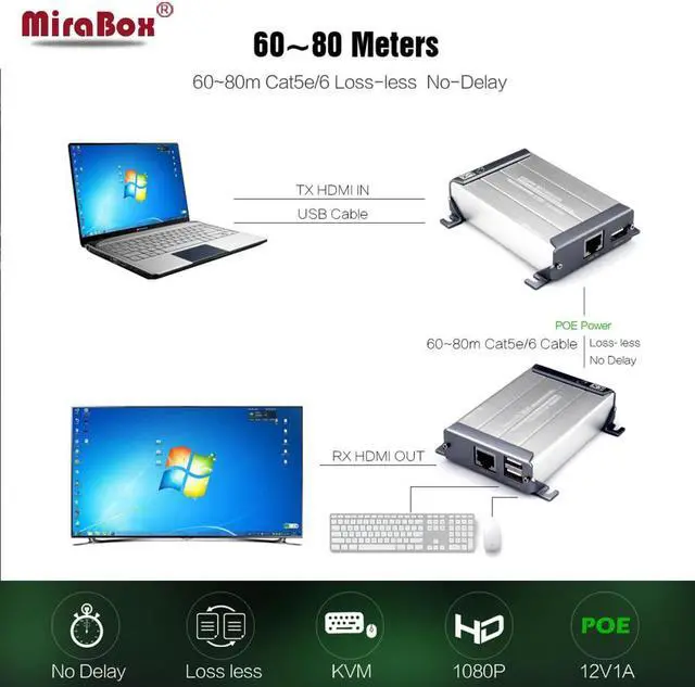 Alt view image 2 of 6 - MiraBox HSV560 KVM HDMI Extender with POE Function Support 1080p Lossless No Delay 60-80m KVM Transmitter USB HDMI KVM Extender