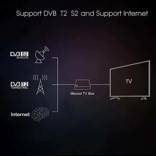 Alt view image 4 of 5 - Smart TV Box Android 9.0 Amlogic S905X3 Satellite Receiver K5 Quad Core 4K Media Player 2.4&5G 2T2R Dual WIFI Set top BOX