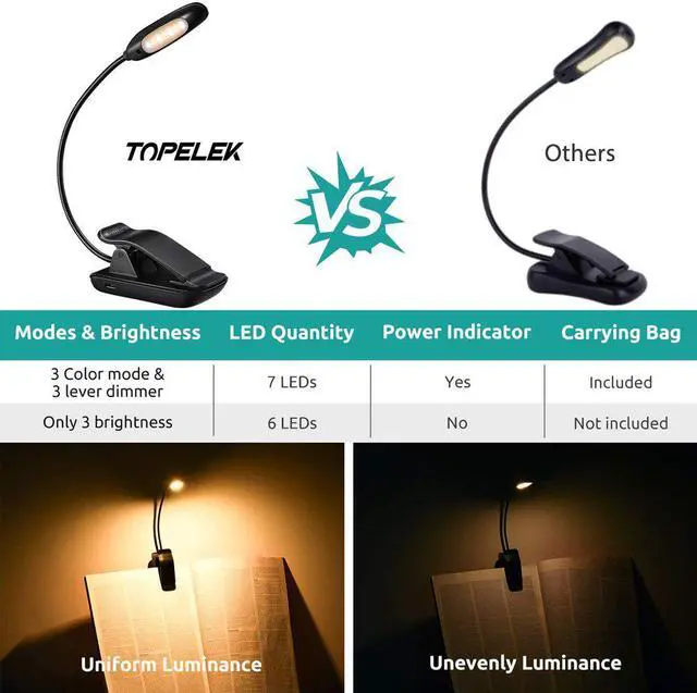 Alt view image 2 of 5 - 7LED 360 Degree ABS Wire Charging Smooth Adjustable Light Table Desk Lamp No Flicker Readig Dimmer Clip-on Eye Protection