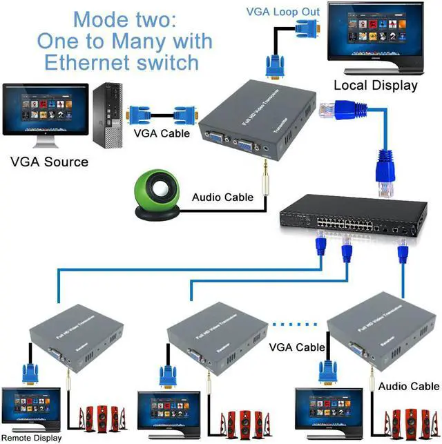 Main image of DT206C 660ft Network VGA Over IP Audio Splitter Extender By Ethernet Cat5e Cat6 Cable 1080P VGA LAN Video Transmitter Receiver
