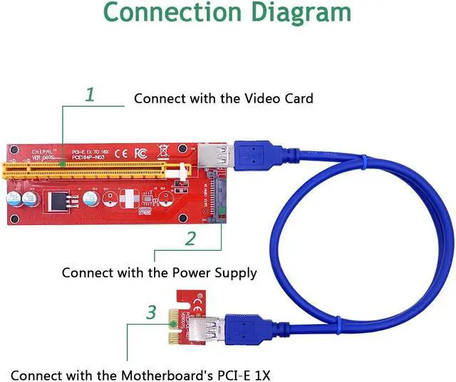 Alt view image 5 of 5 - 100cm 60cm VER007S PCI-E Riser Card PCI Express PCIE X1 to X16 Extender Adapter USB 3.0 Cable 15Pin SATA Power for BTC LT