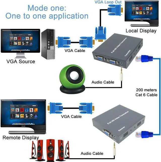 Alt view image 2 of 5 - DT206C 660ft Network VGA Over IP Audio Splitter Extender By Ethernet Cat5e Cat6 Cable 1080P VGA LAN Video Transmitter Receiver