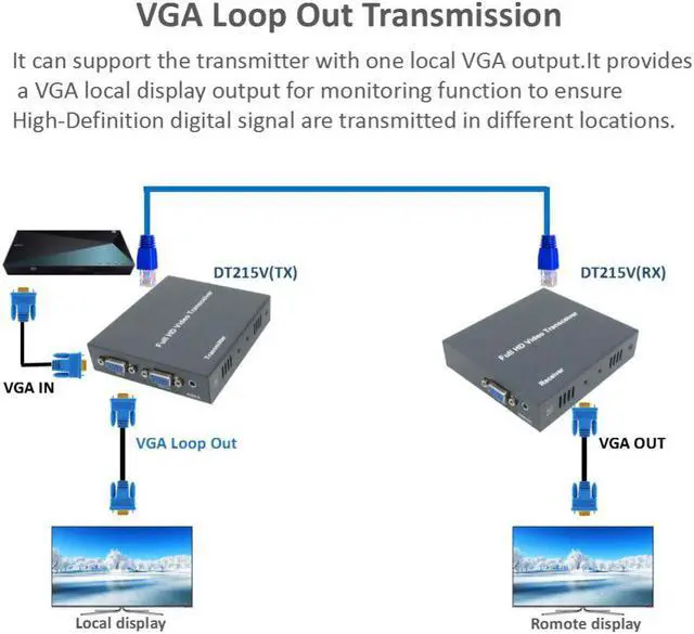 Alt view image 5 of 5 - DT206C 660ft Network VGA Over IP Audio Splitter Extender By Ethernet Cat5e Cat6 Cable 1080P VGA LAN Video Transmitter Receiver