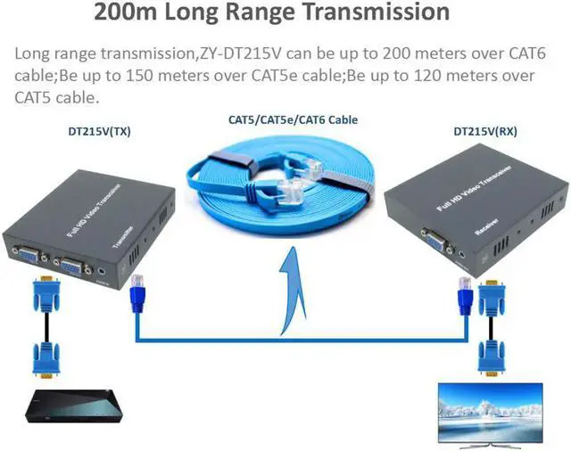 Alt view image 3 of 5 - DT206C 660ft Network VGA Over IP Audio Splitter Extender By Ethernet Cat5e Cat6 Cable 1080P VGA LAN Video Transmitter Receiver
