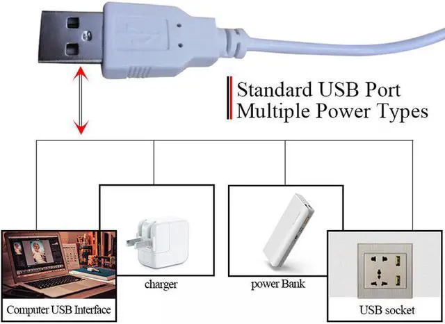 Alt view image 3 of 5 - 5V USB LED Book Light Bar Eye-care LED Desk Reading Lamp 3W/5W LED Under Cabinet Closet Lighting Dimmable LED Night Light
