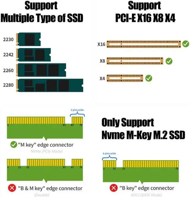 Alt view image 4 of 5 - M.2 NVMe SSD Express Card M Key to PCIE 3.0 X4 Adapter External SSD Support 230-2280 Size M.2 FULL SPEED
