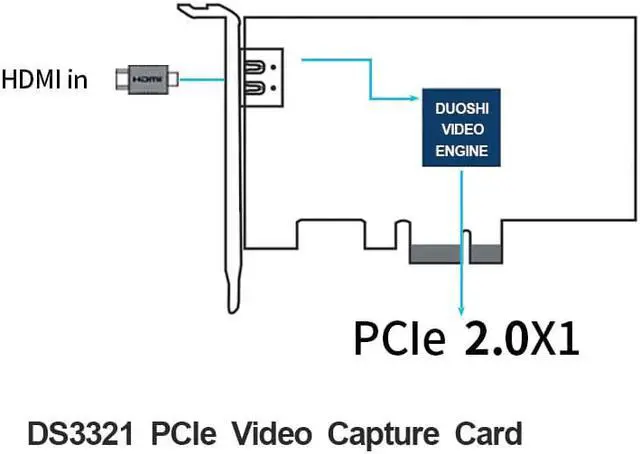 Alt view image 3 of 5 - 1080p HD Video via Connection PCIE Capture,Linux Video Capture Card On PC,PCI-EXPRESS Full 4K capture card