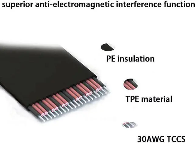 Alt view image 5 of 5 - 3.0 16x To Pcie X16 Riser Extension Cable ie Cards 16x Slot Pci-e Cable Connector Stable for PC Host 15cm