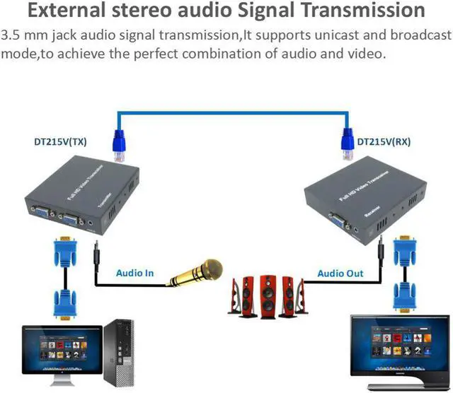 Alt view image 4 of 5 - DT206C 660ft Network VGA Over IP Audio Splitter Extender By Ethernet Cat5e Cat6 Cable 1080P VGA LAN Video Transmitter Receiver