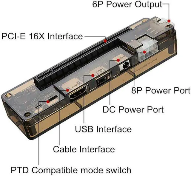 Alt view image 4 of 5 - Quality V8.0 EXP GDC Laptop External Independent Video Card Dock W/Expresscard Data Line And 6 Pin/8 Pin Power Supply Cable