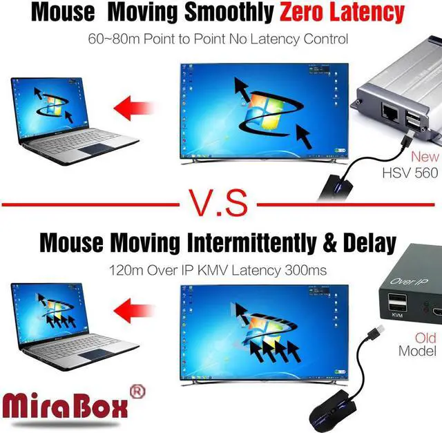 Alt view image 4 of 6 - MiraBox HSV560 KVM HDMI Extender with POE Function Support 1080p Lossless No Delay 60-80m KVM Transmitter USB HDMI KVM Extender