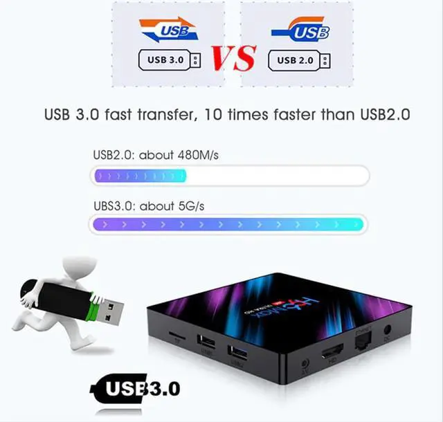 Alt view image 2 of 5 - Android 10.0 TV Box  Max Rockchip RK3318 4K Smart TV Box 2.4G&5G Wifi BT4.0 Max 4GB 64GB Media Player Android Set Top Box