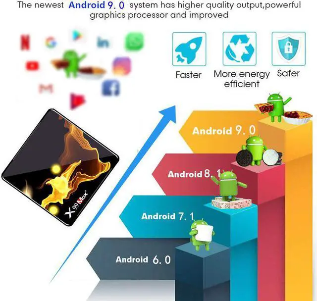 Alt view image 2 of 5 - Max Plus Smart Android 9.0 Tv box 2.4G/5G Wifi BT 4.0  Quad Core 4K 1080P Full HD Set-Top Box Netflix KD Player prefix NEW