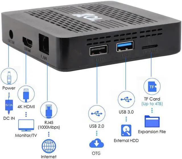 Alt view image 5 of 5 - 2020 TOX1 TV BOX Android 9.0 Smart TVbox 4GB RAM 32G ROM Amlogic S905X3 Dual Wifi 1000M BT4.2 4K Set Top Box support Dolby Audio