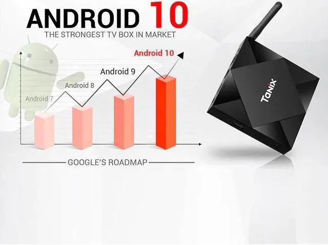 Alt view image 2 of 5 - Smart TV BOX Android 10 H616 Quad Core 6K Netflix Media player Play Store Free App Fast box tv Set top BOX PK HK1MAX H96