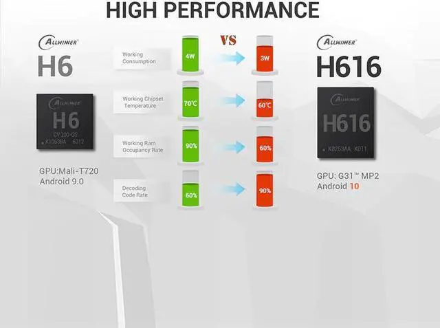 Alt view image 4 of 5 - Smart TV BOX Android 10 H616 Quad Core 6K Netflix Media player Play Store Free App Fast box tv Set top BOX PK HK1MAX H96