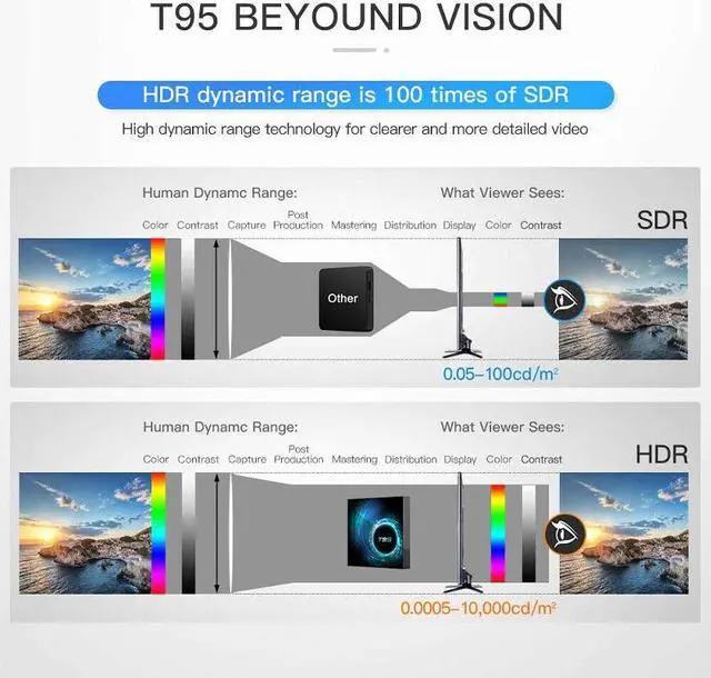 Alt view image 4 of 5 - Android 10.0 TV Box Set Top Box 2.4G H616 Quad Core Wifi Smart tvbox 4GB 32GB 64GB HD 6K Smart Media Player Set-top box
