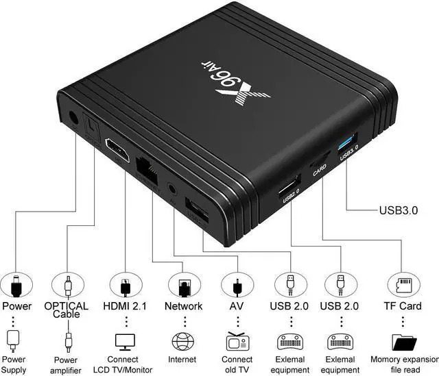 Alt view image 3 of 5 - AIR Amlogic S905X3 Quad Core Android 9.0 TV BOX 2.4G/5G Wifi BT Google Voice 8K Media Player Smart Mini Set Top Box air