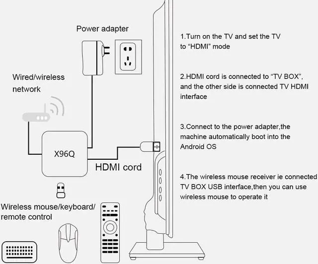 Alt view image 5 of 5 - Smart TV BOX Android 10 Youtube 2GB 16GB WIFI 4K Media Player 3D Video Set Top Box  Brazil Russia France