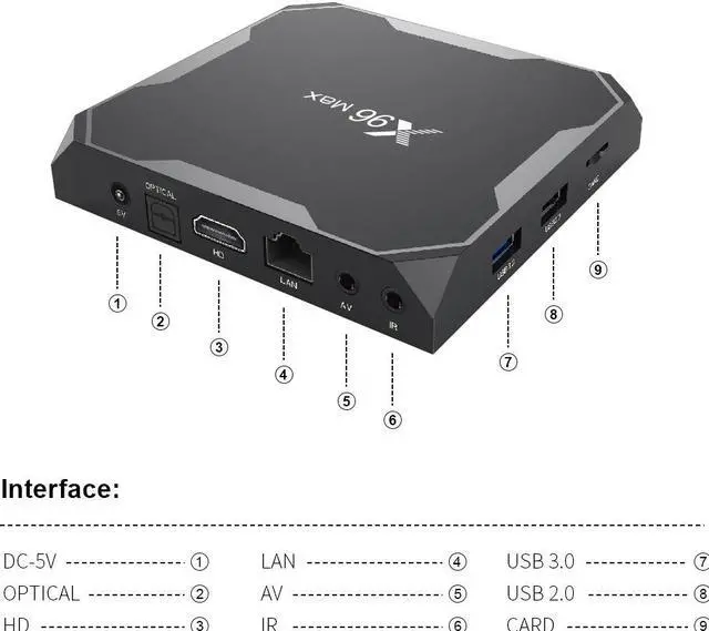 Alt view image 3 of 5 - TV Box Android 9.0 X96 Max Plus 4GB 64GB 32GB Amlogic S905X3 Quad Core 5.8GHz Wifi 1000M 4K 60fps Set Media Player x96max