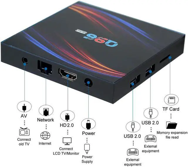 Alt view image 5 of 5 - 2020 Freeshipping Q96HERO Android 10.0 TV Box 4GB 32GB UHD 4K Media Player 6K HDR H.265 VP9 BT5.0 100M Display Remote Controll