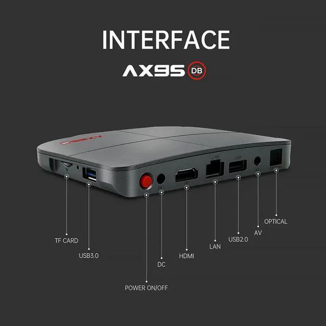 Alt view image 4 of 5 - Android 9.0 TV Box Amlogic S905X3 Set Top Box AX95 Support Dolby BD MV BD ISO 4GB 128GB Dual Wifi 8K Media Player Youtube