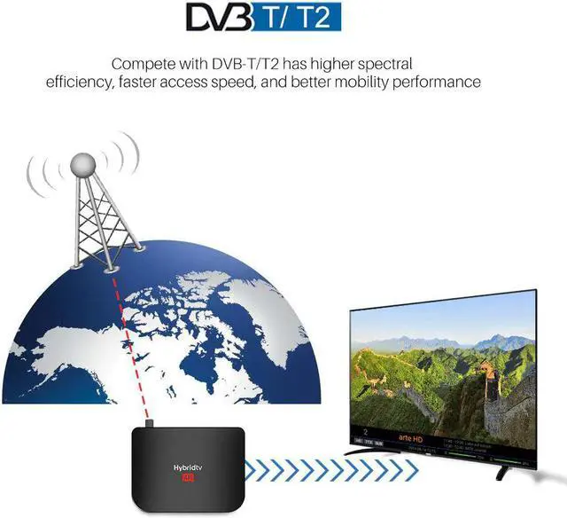 Alt view image 3 of 5 - M8S PLUS Android 9.0 TV Box DVB-T2 Hybridtv Amlogic S905X2 Quad Core 2GB 16GB 4K M8S PLUS DVB T2 Terrestrial Combo Box