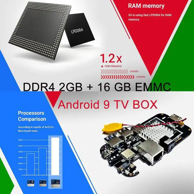 Alt view image 4 of 5 - X3-CUBE Smart Android 9.0 TV Box Amlogic S905X3 2GB DDR4 16GB ROM Set Top Box 2.4G/5G WiFi 1000M Bluetooth 4K HD Media Player