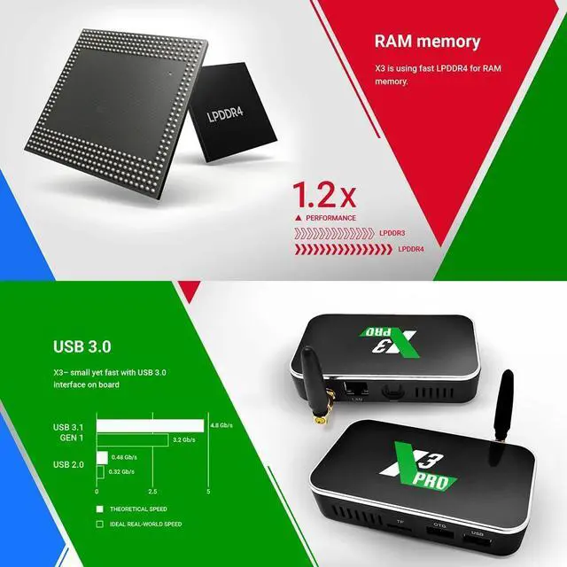 Alt view image 5 of 5 - X3 Pro Smart TV Box 4GB RAM DDR4 32GB Android 9.0 TV Box S905X3 X3 cube 2GB 16GB Media Player 2.4G/5G WiFi 1000M 4K PK X2 pro