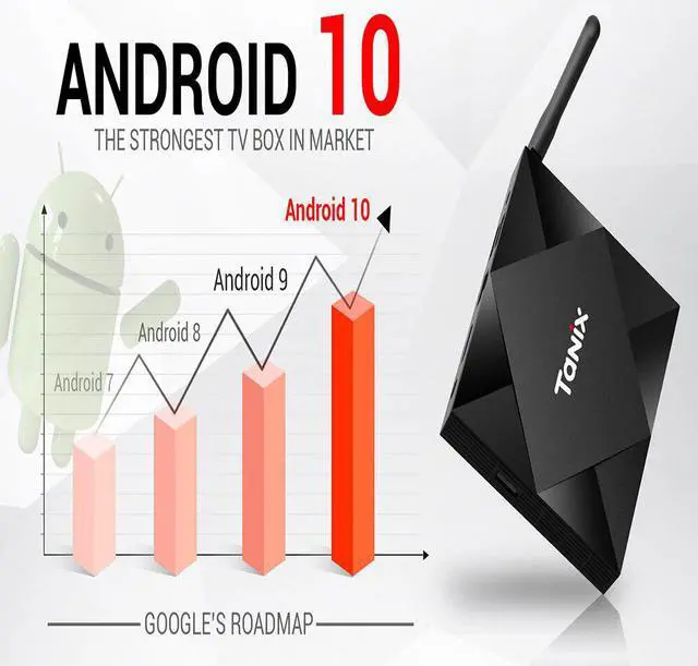 Alt view image 4 of 5 - 2020 Smart TV Box M3u QHDTV Allwinner H616 Android 10.0 Set-Top Boxes 4GB RAM 64GB ROM TaNix TX6S 8K 2.4G/ 5G WIFI Bluetooth