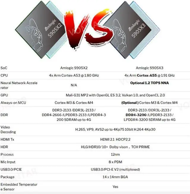 Alt view image 3 of 5 - X3 Pro Smart TV Box 4GB RAM DDR4 32GB Android 9.0 TV Box S905X3 X3 cube 2GB 16GB Media Player 2.4G/5G WiFi 1000M 4K PK X2 pro