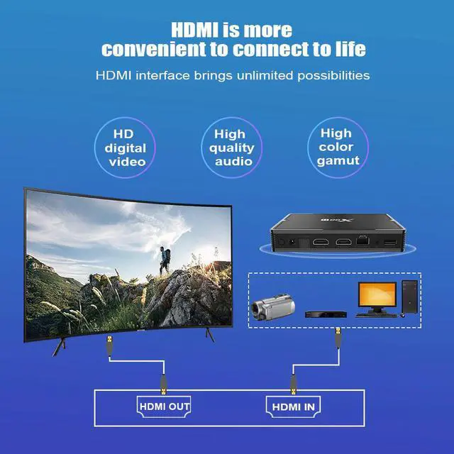 Alt view image 4 of 5 - TV BOX Android 9.0 Smart TV BOX Max 4GB RAM 64GB Quad Core Dual Wifi Youtube Google PlayStore 4K Android TV Box Set Top Box