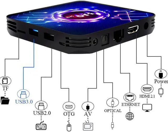 Alt view image 3 of 5 - TV BOX S905X3 4 + 64G Dual WiFi Bluetooth 8K Network Set-Top Box